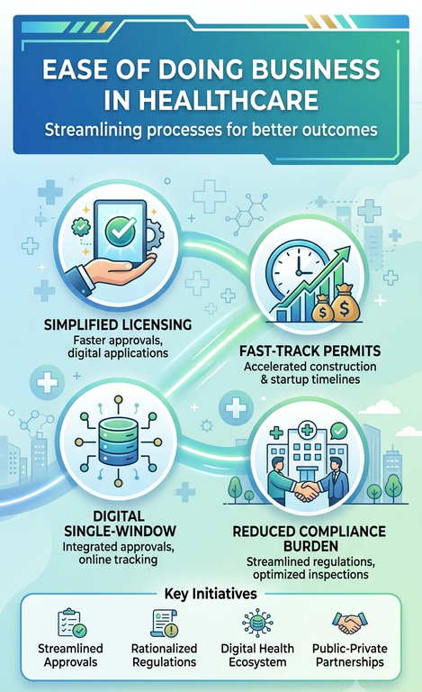 Ease of Doing Business in Healthcare
